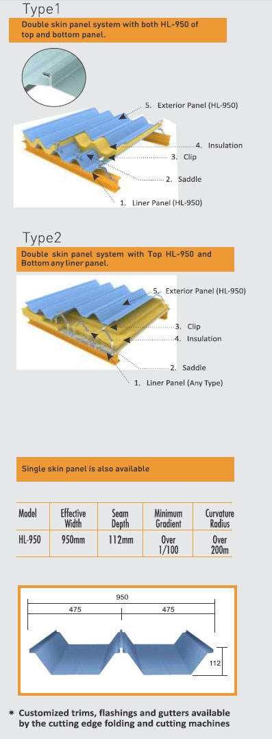 HL 950 Type