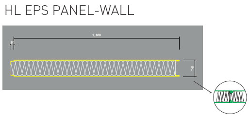 HL EPS Panel Wall