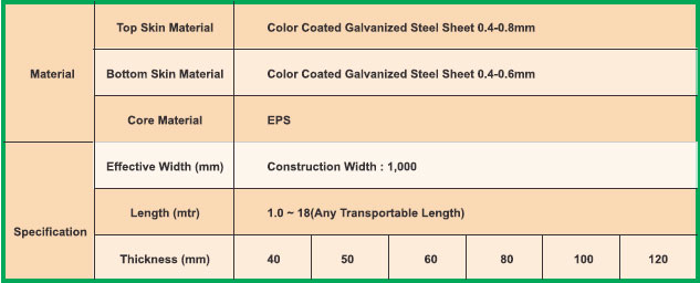 HL EPS Panel Specification